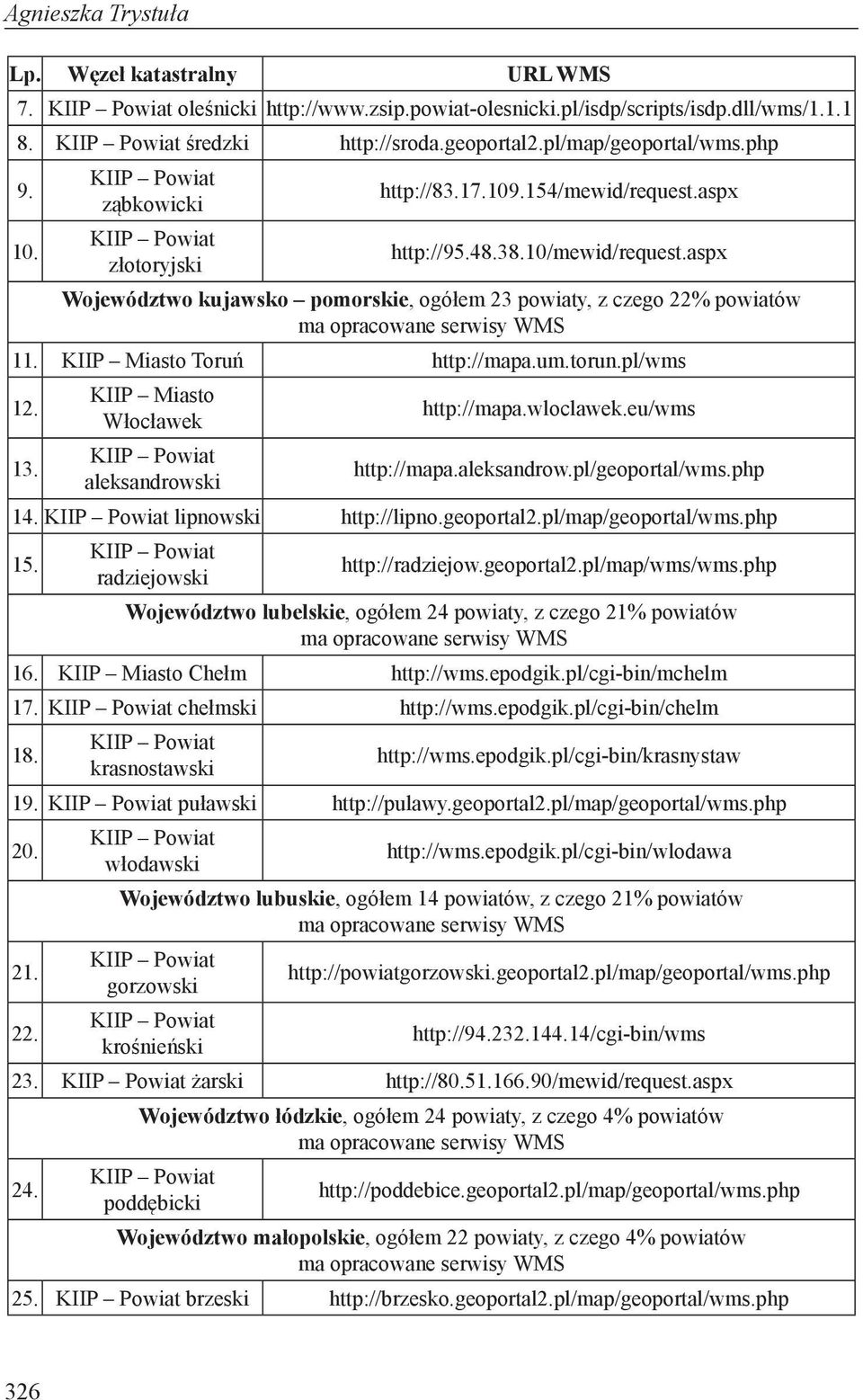 KIIP Miasto Toruń http://mapa.um.torun.pl/wms 12. 13. KIIP Miasto Włocławek aleksandrowski http://mapa.wloclawek.eu/wms http://mapa.aleksandrow.pl/geoportal/wms.php 14. lipnowski http://lipno.