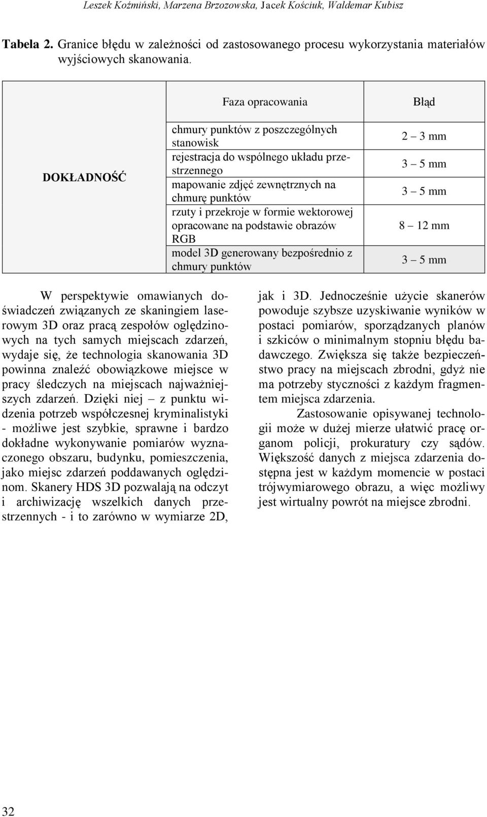 wektorowej opracowane na podstawie obrazów RGB model 3D generowany bezpośrednio z chmury punktów Błąd 2 3 mm 3 5 mm 3 5 mm 8 12 mm 3 5 mm W perspektywie omawianych doświadczeń związanych ze