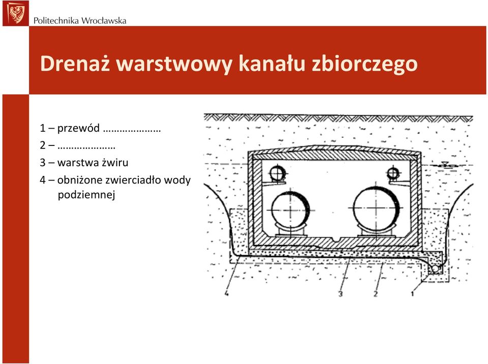 warstwa żwiru 4 obniżone