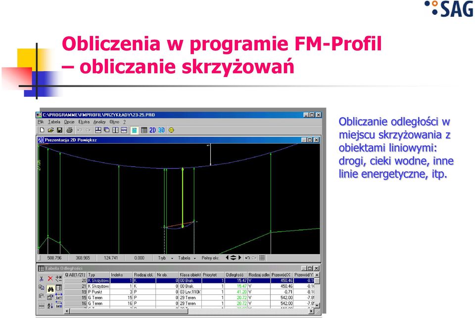 odległości w miejscu skrzyżowania z