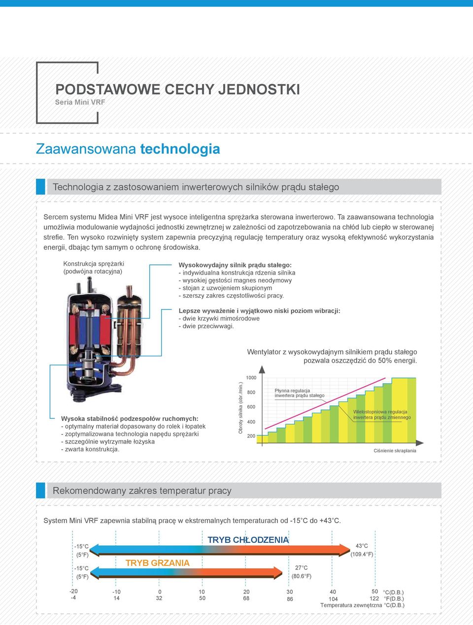 sterowana inwerterowo. Ta zaawansowana technologia umożliwia modulowanie wydajności jednostki zewnętrznej w zależności od zapotrzebowania na chłód lub ciepło w sterowanej strefie.