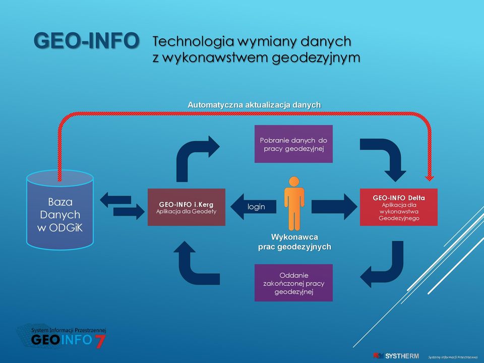 GEO-INFO i.