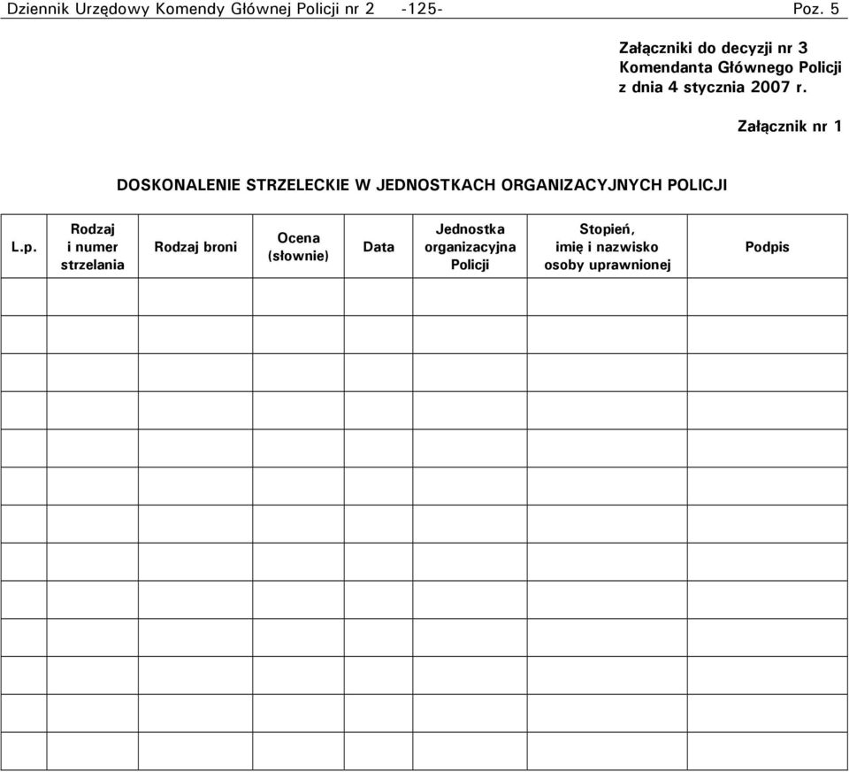 Załącznik nr 1 DOSKONALENIE STRZELECKIE W JEDNOSTKACH ORGANIZACYJNYCH POLICJI L.p.