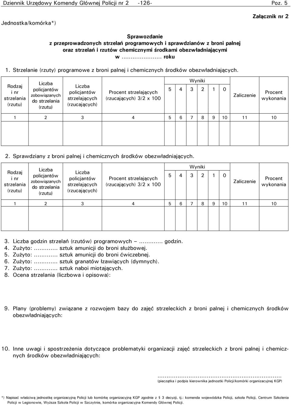 Strzelanie (rzuty) programowe z broni palnej i chemicznych środków obezwładniających.