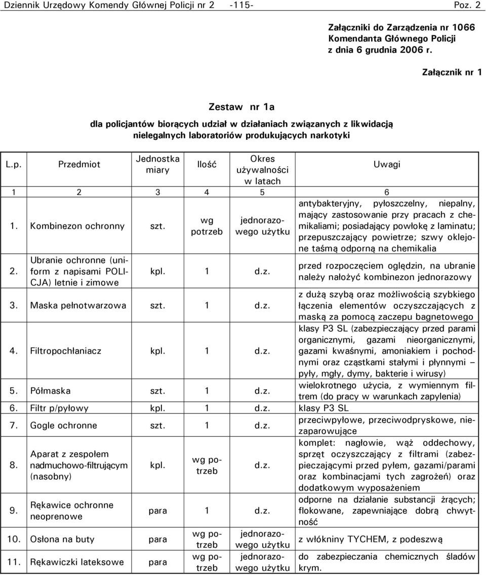 4 5 6 1. Kombinezon ochronny szt. 2. Ubranie ochronne (uniform z napisami POLI- CJA) letnie i zimowe wg potrzeb Dziennik Urzędowy Komendy Głównej Policji nr 2-115- Poz. 2 jednorazowego użytku kpl.