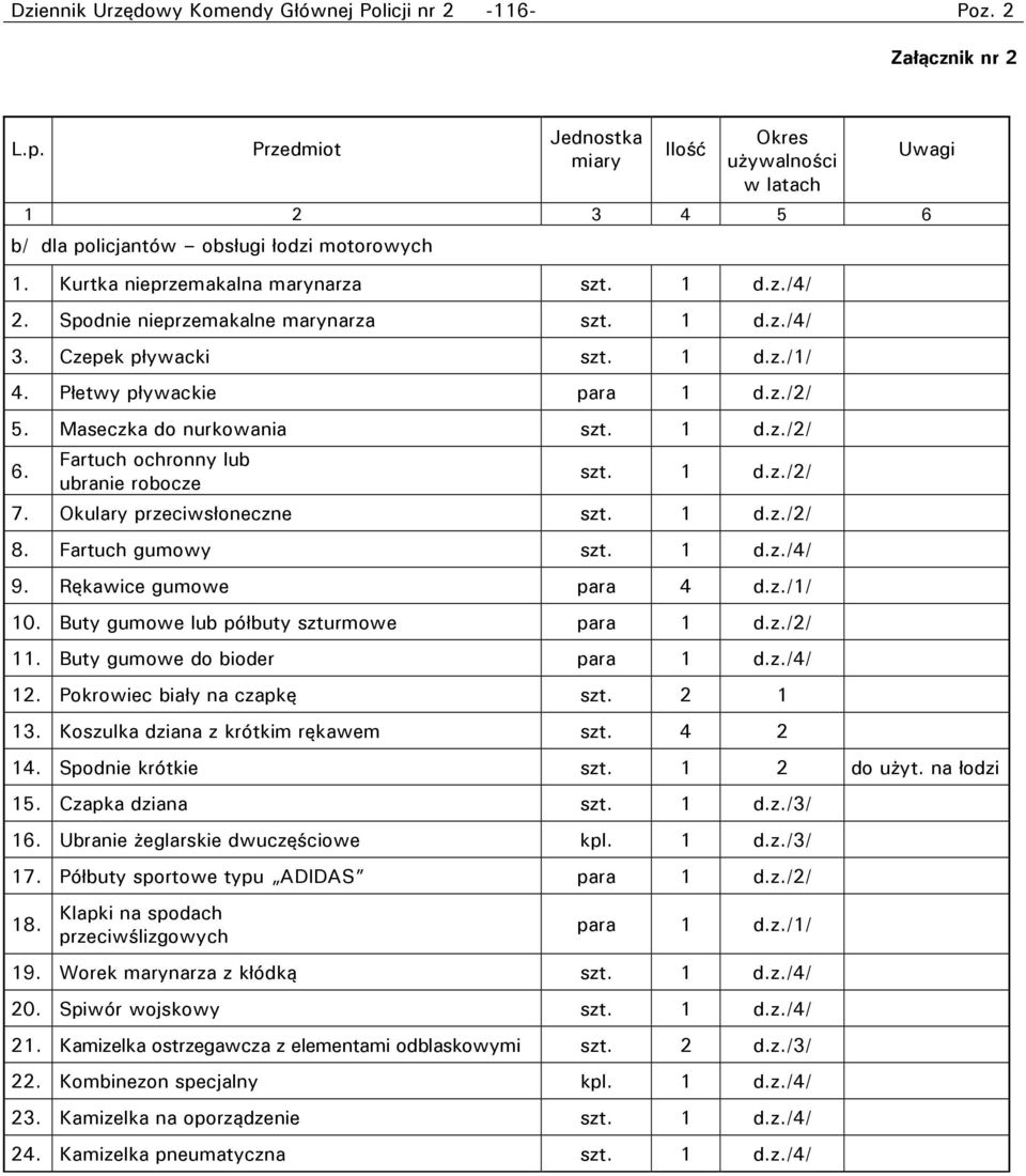 1 d.z./2/ 6. Fartuch ochronny lub ubranie robocze szt. 1 d.z./2/ 7. Okulary przeciwsłoneczne szt. 1 d.z./2/ 8. Fartuch gumowy szt. 1 d.z./4/ 9. Rękawice gumowe para 4 d.z./1/ 10.