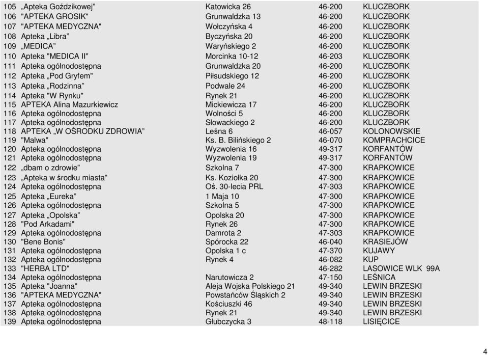 Piłsudskiego 12 46-200 KLUCZBORK 113 Apteka Rodzinna Podwale 24 46-200 KLUCZBORK 114 Apteka "W Rynku" Rynek 21 46-200 KLUCZBORK 115 APTEKA Alina Mazurkiewicz Mickiewicza 17 46-200 KLUCZBORK 116