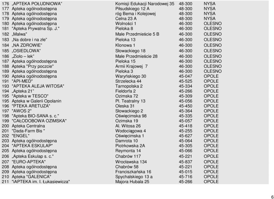 " Pieloka 8 46-300 OLESNO 182 Malwa" Małe Przedmieście 5 B 46-300 OLESNO 183 Na dobre i na złe Pieloka 13 46-300 OLESNO 184 NA ZDROWIE Klonowa 1 46-300 OLESNO 185 OSIEDLOWA Słowackiego 18 46-300