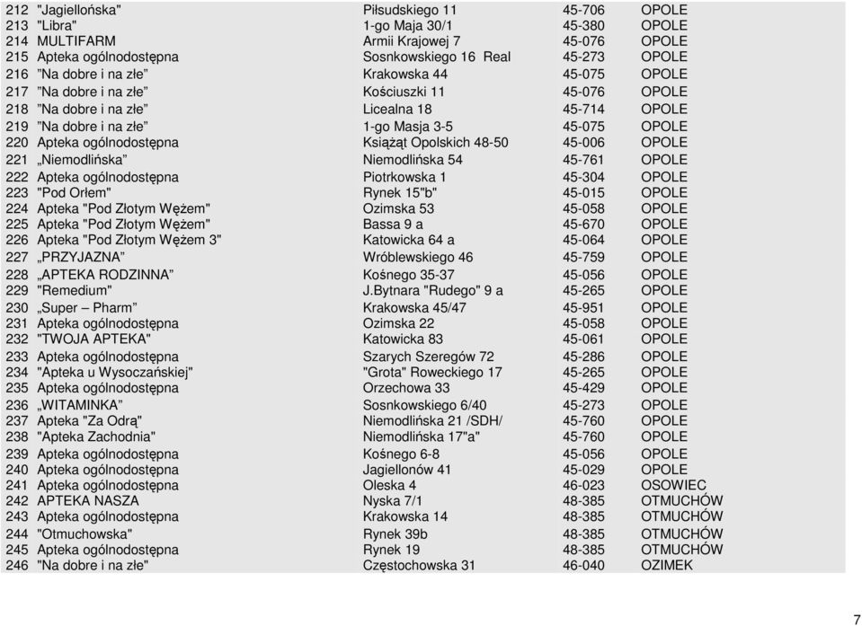 ogólnodostępna Książąt Opolskich 48-50 45-006 OPOLE 221 Niemodlińska Niemodlińska 54 45-761 OPOLE 222 Apteka ogólnodostępna Piotrkowska 1 45-304 OPOLE 223 "Pod Orłem" Rynek 15"b" 45-015 OPOLE 224