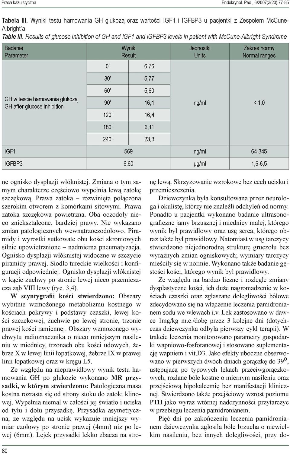 teście hamowania glukozą GH after glucose inhibition 60 5,60 90 16,1 120 16,4 180 6,11 240 23,3 ng/ml < 1,0 IGF1 569 ng/ml 64-345 IGFBP3 6,60 μg/ml 1,6-6,5 ne ognisko dysplazji włóknistej.