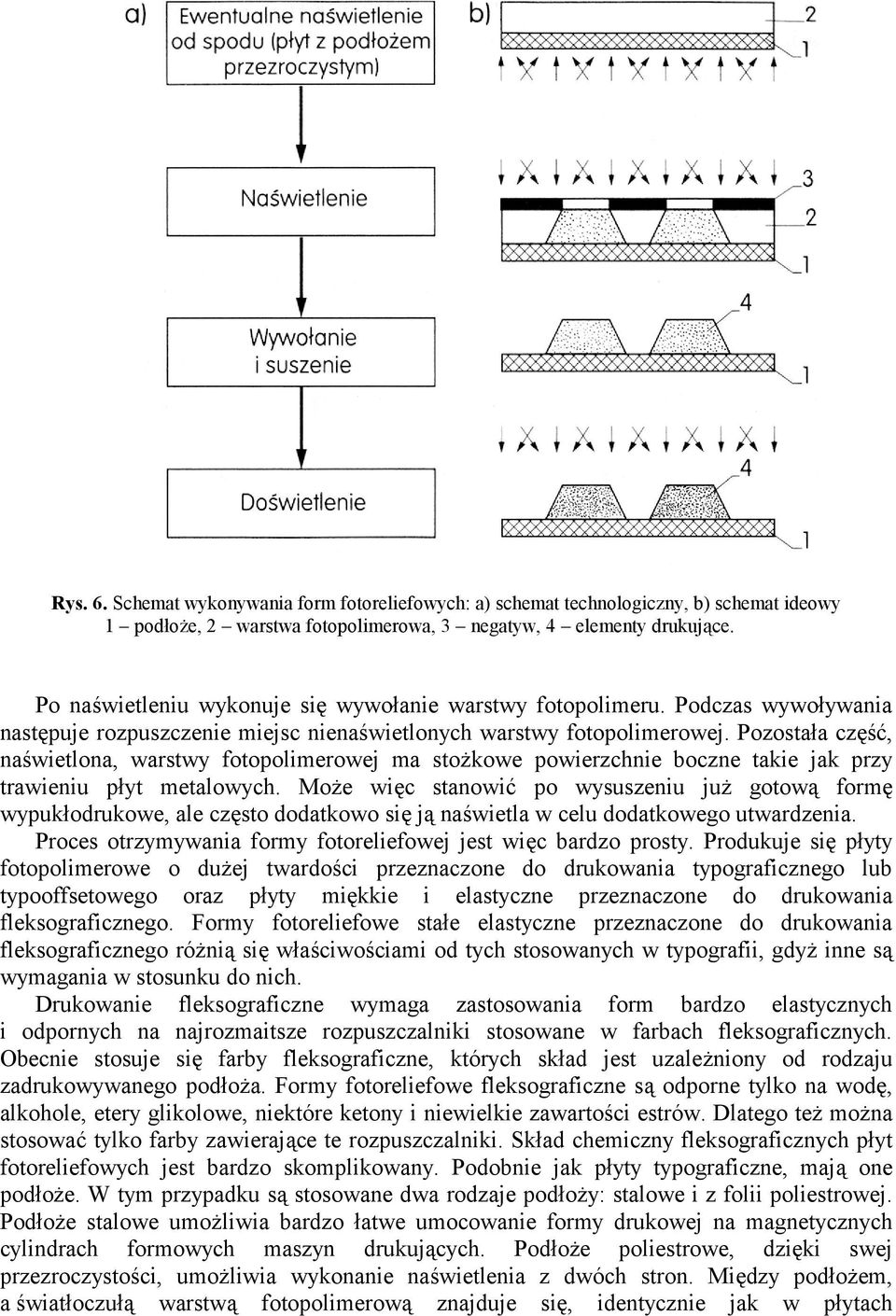 Pozostała część, naświetlona, warstwy fotopolimerowej ma stoŝkowe powierzchnie boczne takie jak przy trawieniu płyt metalowych.
