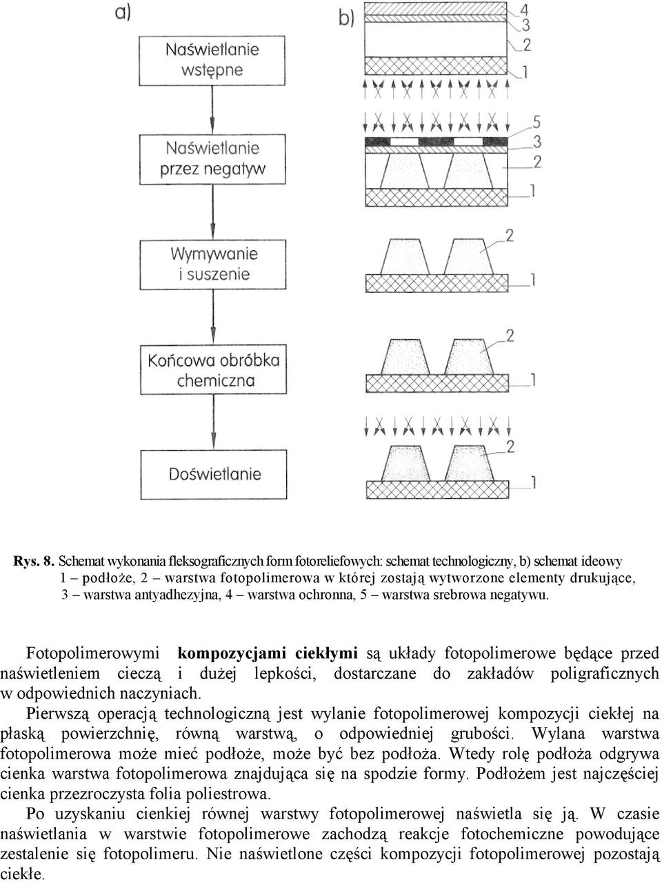 antyadhezyjna, 4 warstwa ochronna, 5 warstwa srebrowa negatywu.