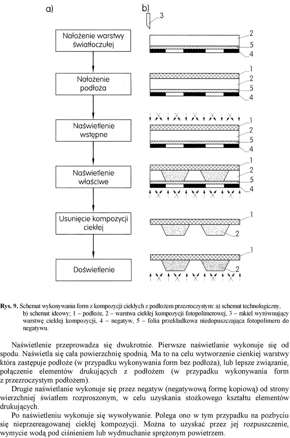 warstwę ciekłej kompozycji, 4 negatyw, 5 folia przekładkowa niedopuszczająca fotopolimeru do negatywu. Naświetlenie przeprowadza się dwukrotnie. Pierwsze naświetlanie wykonuje się od spodu.