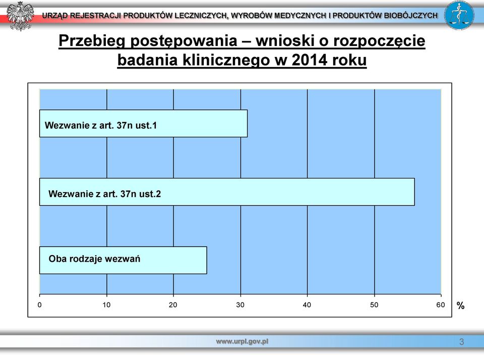 37n ust.1 Wezwanie z art. 37n ust.