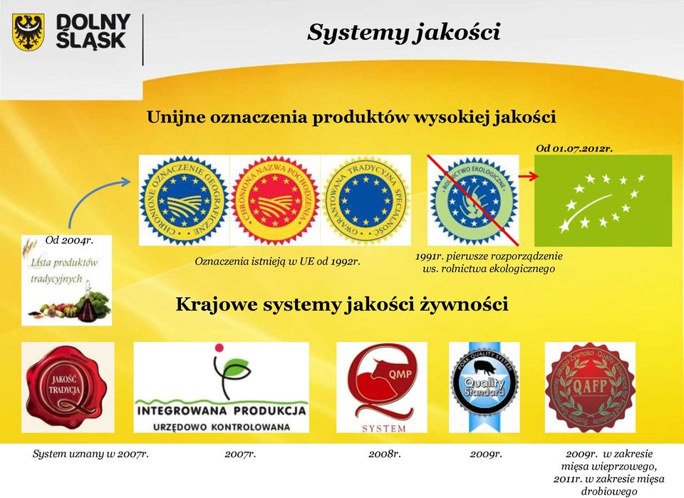 rolnictwa ekologicznego Krajowe systemy jakości żywności System uznany w 2007r.