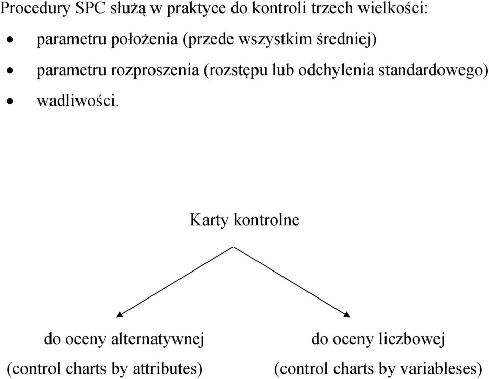 odchylenia standardowego) wadliwości.