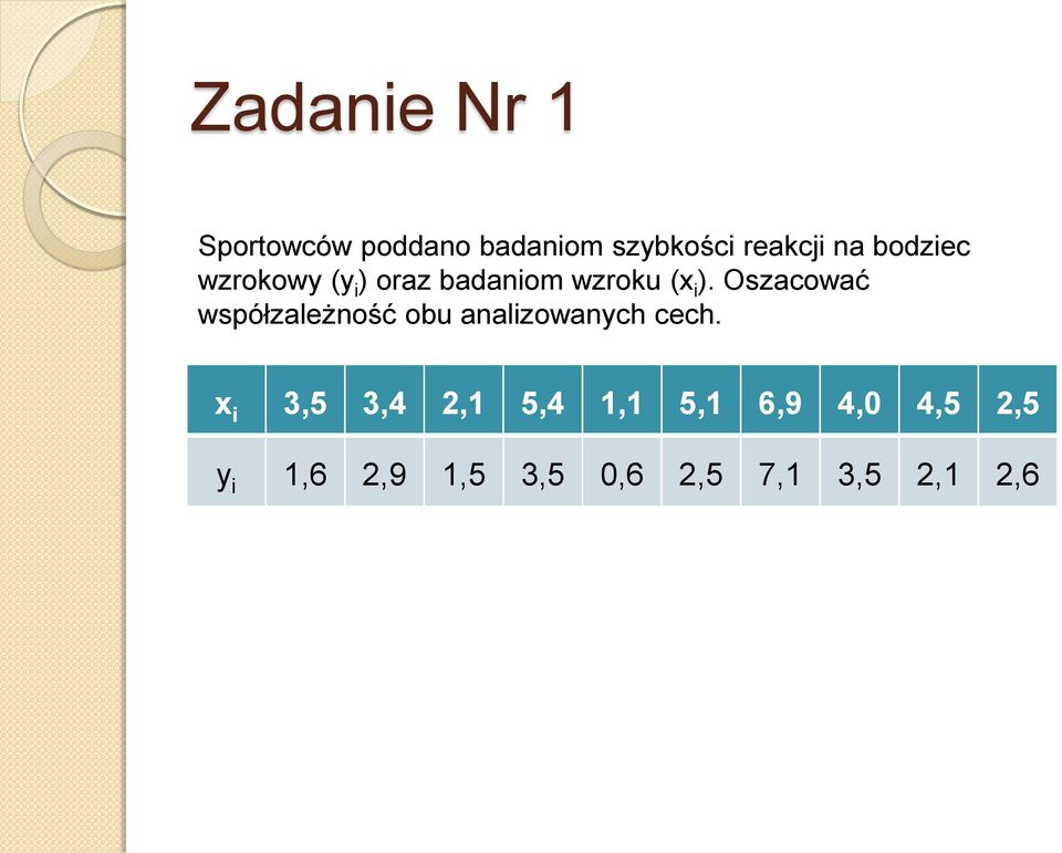 Oszacować współzależność obu analizowanych cech.