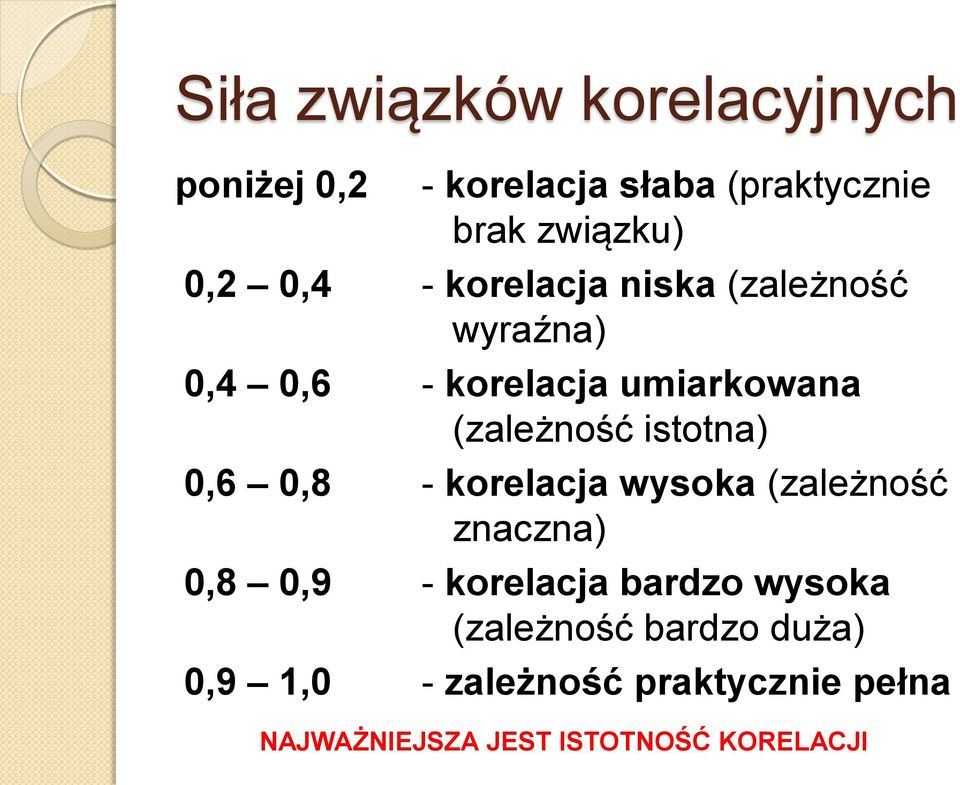 istotna) 0,6 0,8 - korelacja wysoka (zależność znaczna) 0,8 0,9 - korelacja bardzo wysoka