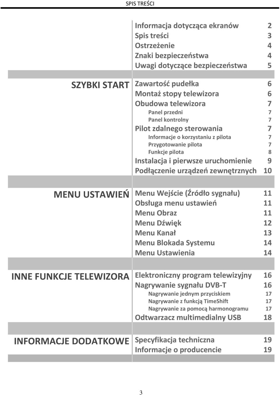 urządzeń zewnętrznych 10 MENU USTAWIEŃ Menu Wejście (Źródło sygnału) 11 Obsługa menu ustawień 11 Menu Obraz 11 Menu Dźwięk 12 Menu Kanał 13 Menu Blokada Systemu 14 Menu Ustawienia 14 INNE FUNKCJE