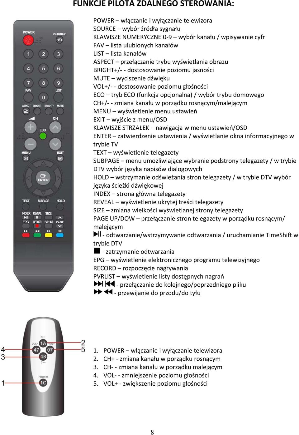 trybu domowego CH+/ zmiana kanału w porządku rosnącym/malejącym MENU wyświetlenie menu ustawień EXIT wyjście z menu/osd KLAWISZE STRZAŁEK nawigacja w menu ustawień/osd ENTER zatwierdzenie ustawienia