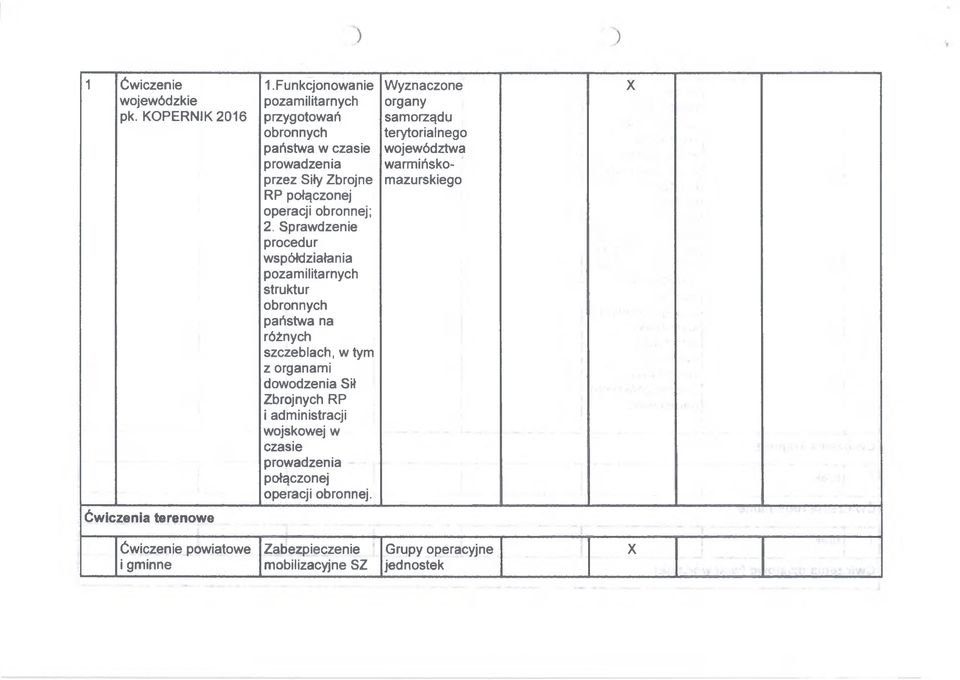 organy samorządu terytorialnego województwa warmińskomazurskiego 2.