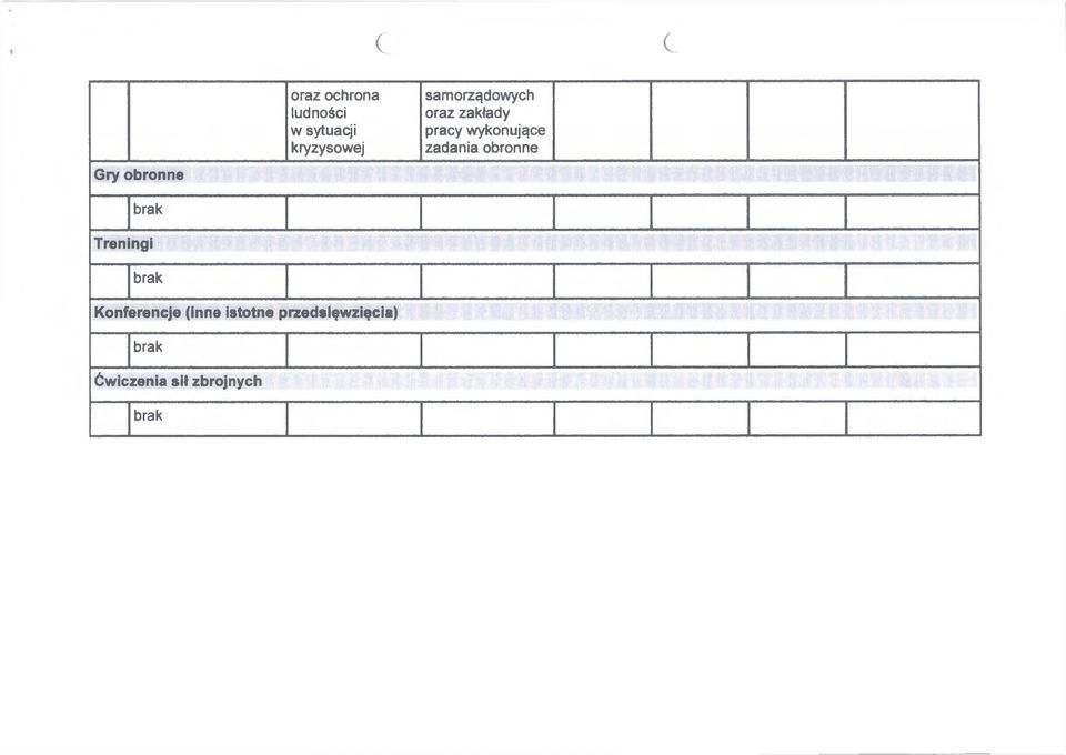 pracy wykonujące zadania obronne Konferencje