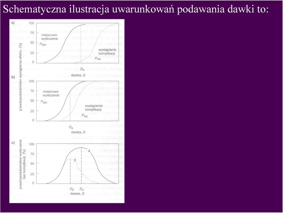 uwarunkowań