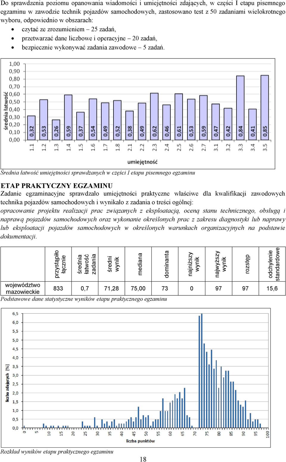 Średnia umiejętności sprawdzanych w części I etapu pisemnego egzaminu ETAP PRAKTYCZNY EGZAMINU Zadanie egzaminacyjne sprawdzało umiejętności praktyczne właściwe dla kwalifikacji zawodowych technika