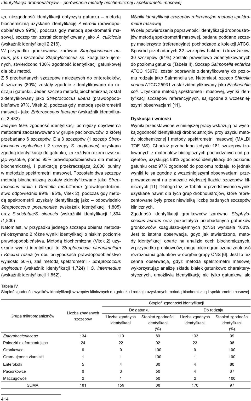 W przypadku gronkowców, zarówno Staphylococcus aureus, jak i szczepów Staphylococcus sp. koagulazo-ujemnych, stwierdzono % zgodność identyfikacji gatunkowej dla obu metod.