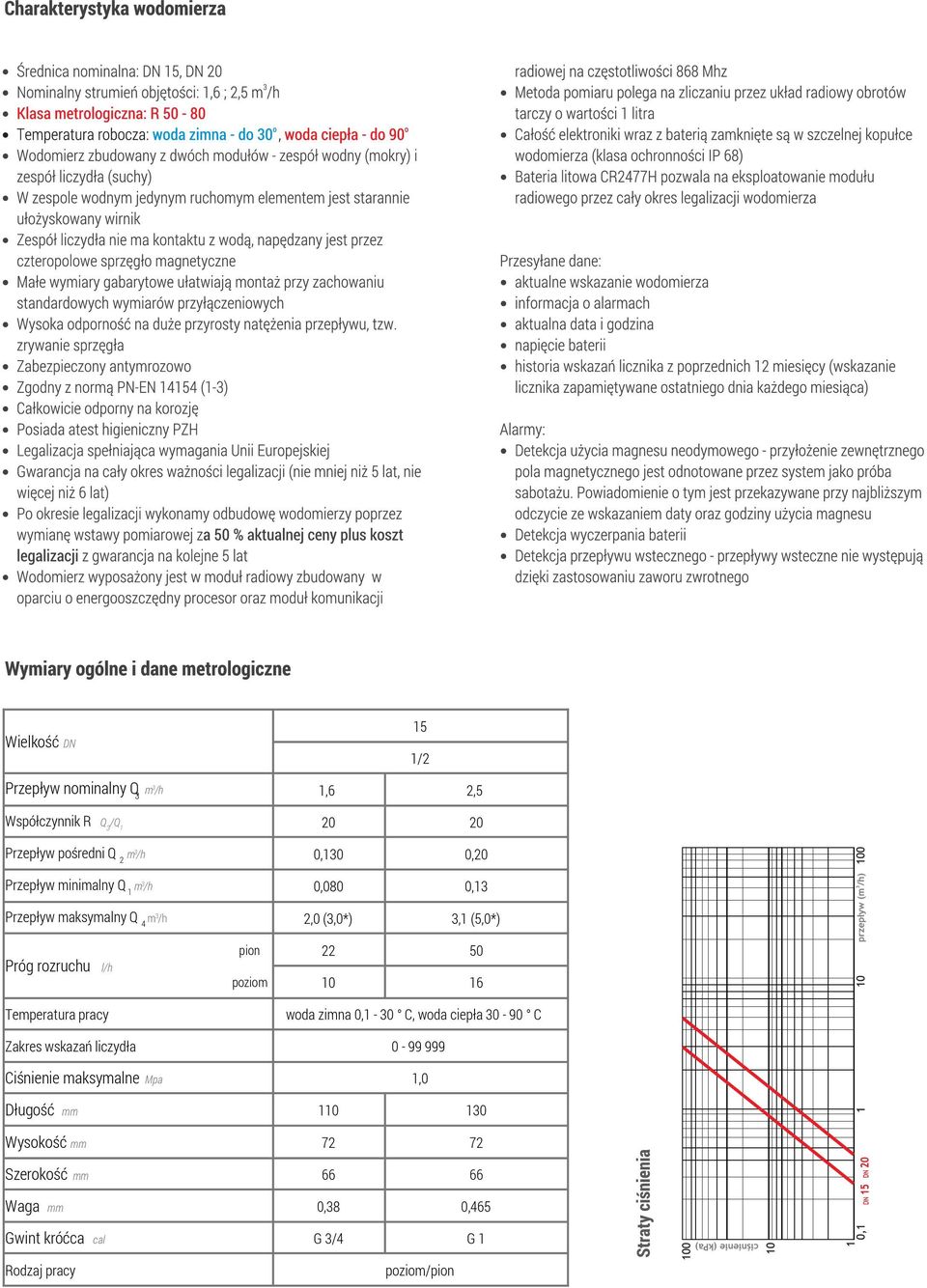 22 50 poziom 10 16 woda zimna 0,1-30 C, woda ciepła 30-90 C Zakres wskazań liczydła 0-99 999 Ciśnienie maksymalne Mpa