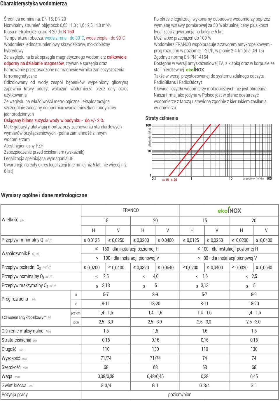 Możliwość przeciążeń do 100 % Wodomierz jednostrumieniowy skrzydełkowy, mokrobieżny Wodomierz FRANCO współpracuje z zaworem antykropelkowym - hybrydowy próg rozruchu w poziomie 1-2 l/h, w pionie 2-4