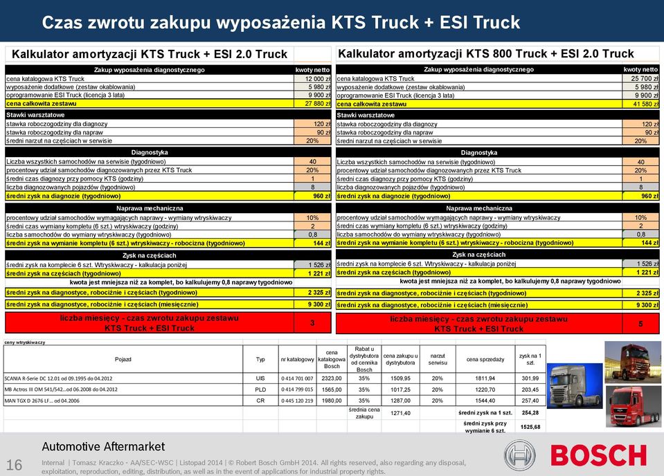 całkowita zestawu kwoty netto 12 000 zł 5 980 zł 9 900 zł 27 880 zł Stawki warsztatowe stawka roboczogodziny dla diagnozy 120 zł stawka roboczogodziny dla napraw 90 zł średni narzut na częściach w