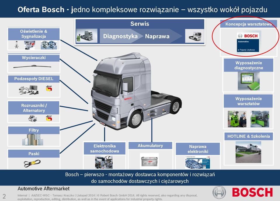 Alternatory Wyposażenie warsztatów Filtry HOTLINE & Szkolenia Paski Elektronika samochodowa Akumulatory