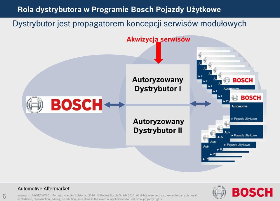 koncepcji serwisów modułowych Akwizycja