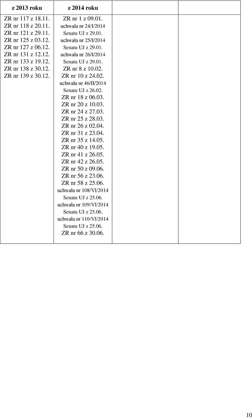 02. ZR nr 18 z 06.03. ZR nr 20 z 10.03. ZR nr 24 z 27.03. ZR nr 25 z 28.03. ZR nr 26 z 02.04. ZR nr 31 z 23.04. ZR nr 35 z 14.05. ZR nr 40 z 19.05. ZR nr 41 z 26.05. ZR nr 42 z 26.05. ZR nr 50 z 09.