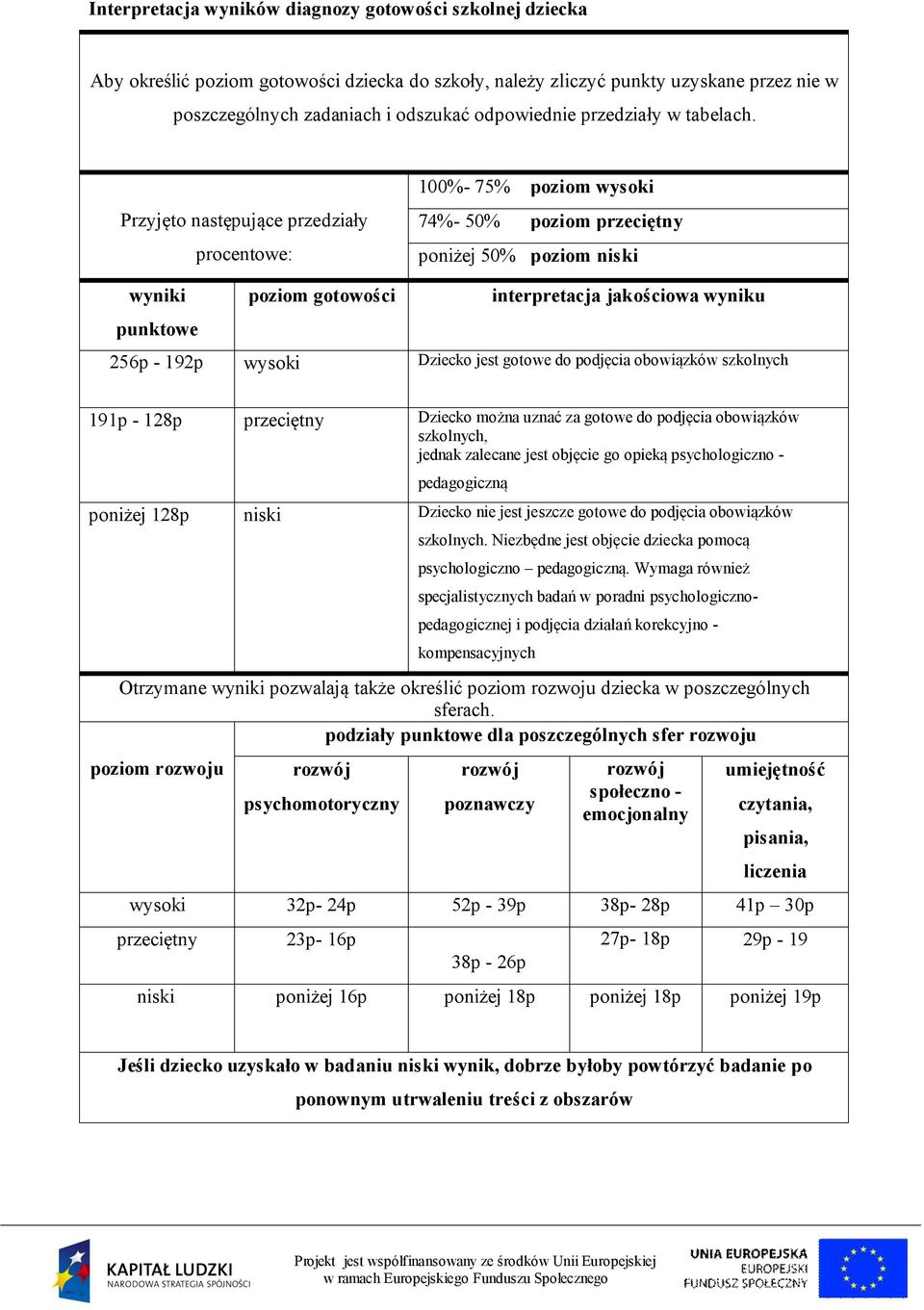 Przyjęto następujące przedziały procentowe: 100%- 75% poziom wysoki 74%- 50% poziom przeciętny poniżej 50% poziom niski wyniki poziom gotowości interpretacja jakościowa wyniku punktowe 256p - 192p