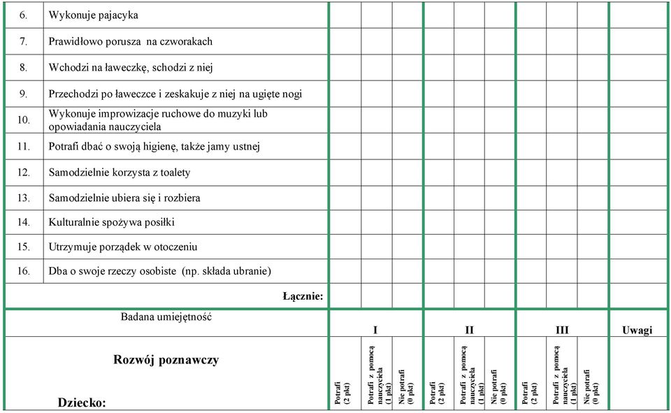 dbać o swoją higienę, także jamy ustnej 12. Samodzielnie korzysta z toalety 13. Samodzielnie ubiera się i rozbiera 14.