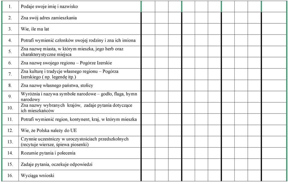 legendę itp.) 8. Zna nazwę własnego państwa, stolicy 9. 10. Wyróżnia i nazywa symbole narodowe godło, flaga, hymn narodowy Zna nazwy wybranych krajów, zadaje pytania dotyczące ich mieszkańców 11.