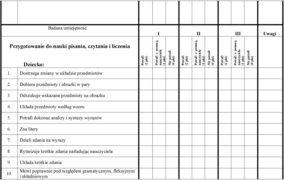 Odszukuje wskazane przedmioty na obrazku 4. Układa przedmioty według wzoru 5. dokonać analizy i syntezy wyrazów 6.