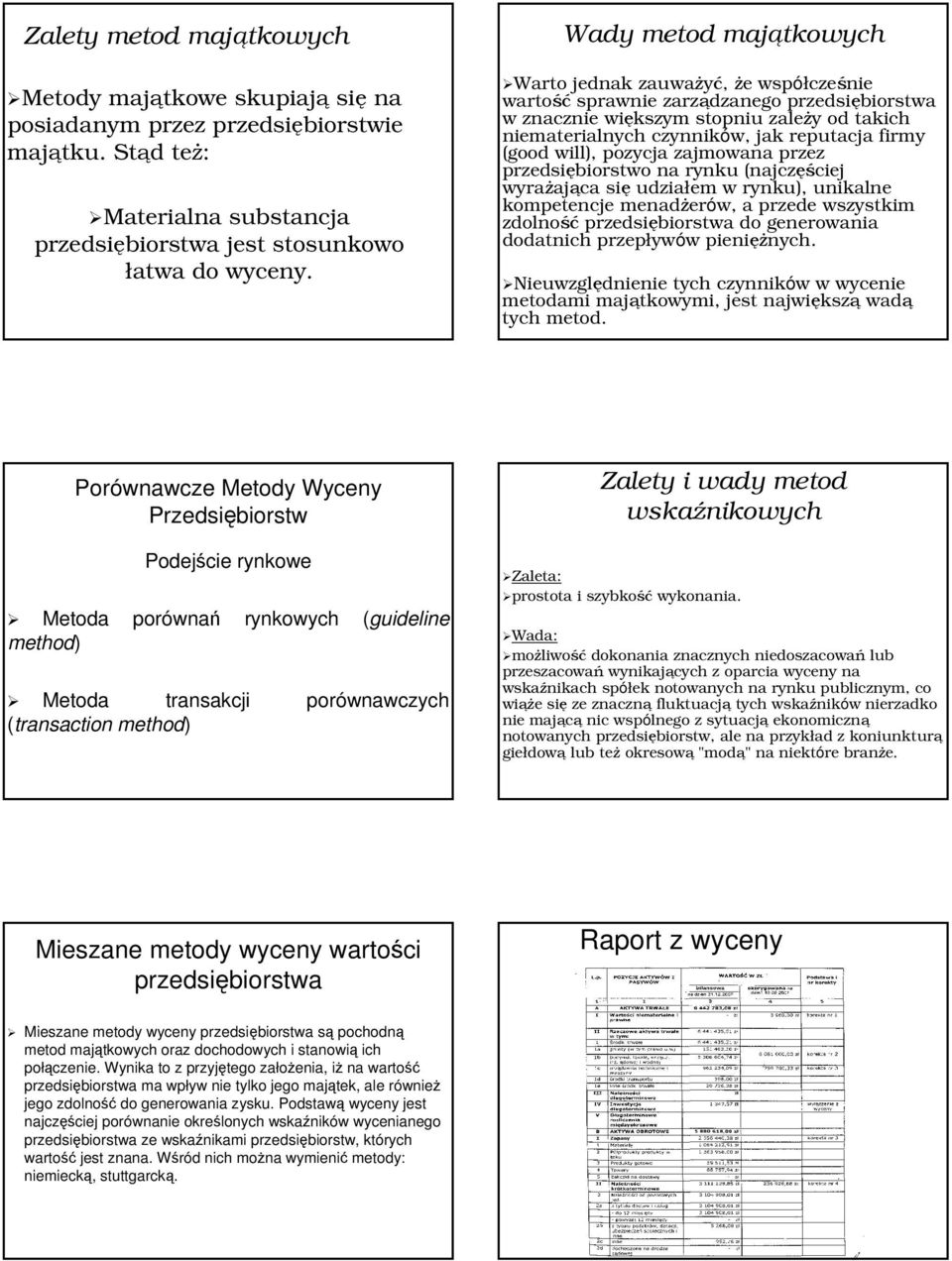 firmy (good will), pozycja zajmowana przez przedsiębiorstwo na rynku (najczęściej wyrażająca się udziałem w rynku), unikalne kompetencje menadżerów, a przede wszystkim zdolność przedsiębiorstwa do