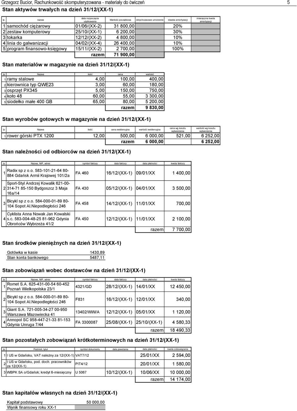 12/12/(XX-2) 4800,00 10% 4 linia do galwanizacji 04/02/(XX-4) 26400,00 10% 5 program finansowo-księgowy 15/11/(XX-2) 2700,00 100% razem 71900,00 miesięczna kwota amortyzacji Stan materiałów w