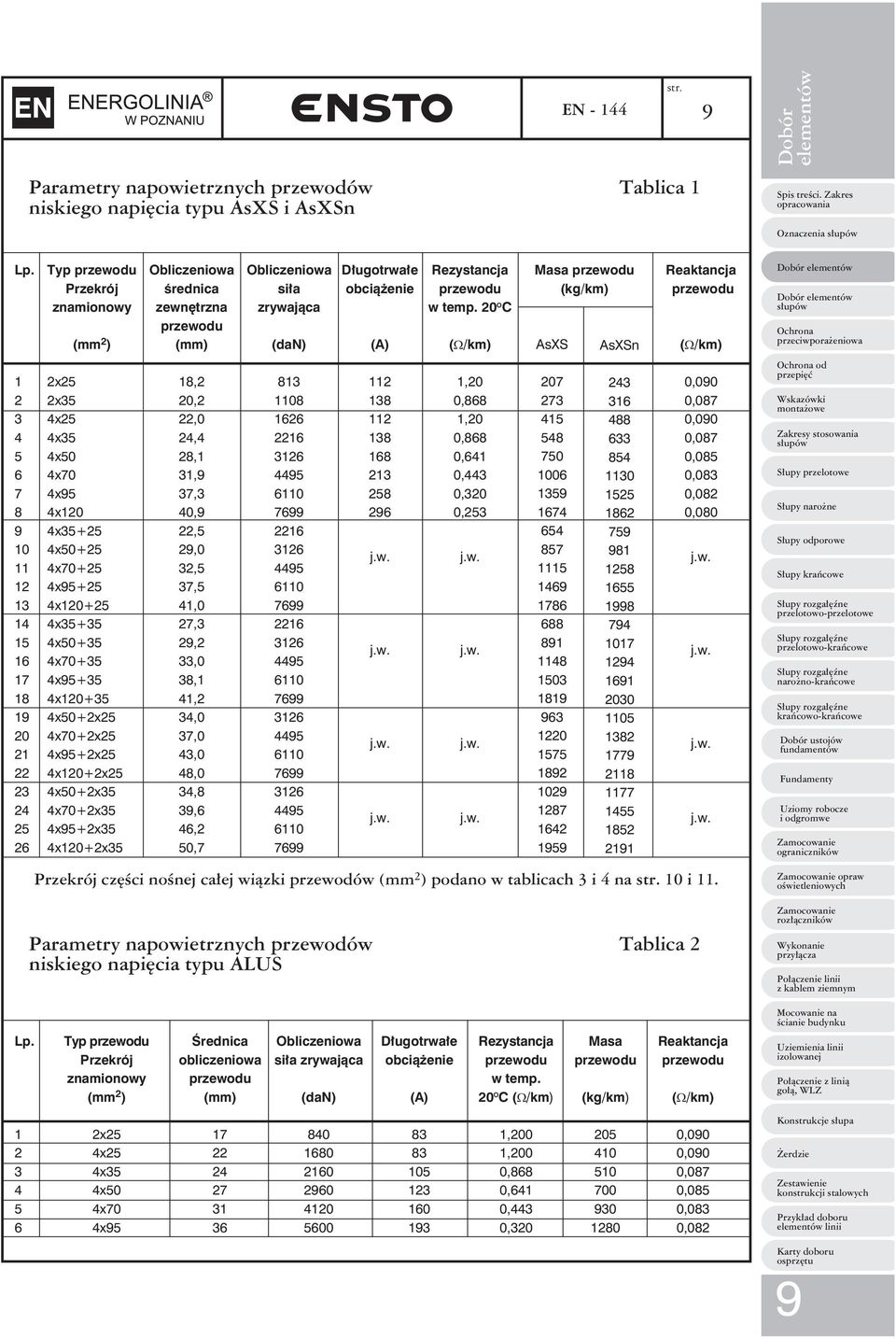 0 O C (W/km) Masa przewodu (kg/km) AsXS AsXSn Reaktancja przewodu (W/km) 5 7 8 0 5 7 8 0 5 x5 x5 x5 x5 x50 x70 x5 x0 x5+5 x50+5 x70+5 x5+5 x0+5 x5+5 x50+5 x70+5 x5+5 x0+5 x50+x5 x70+x5 x5+x5 x0+x5