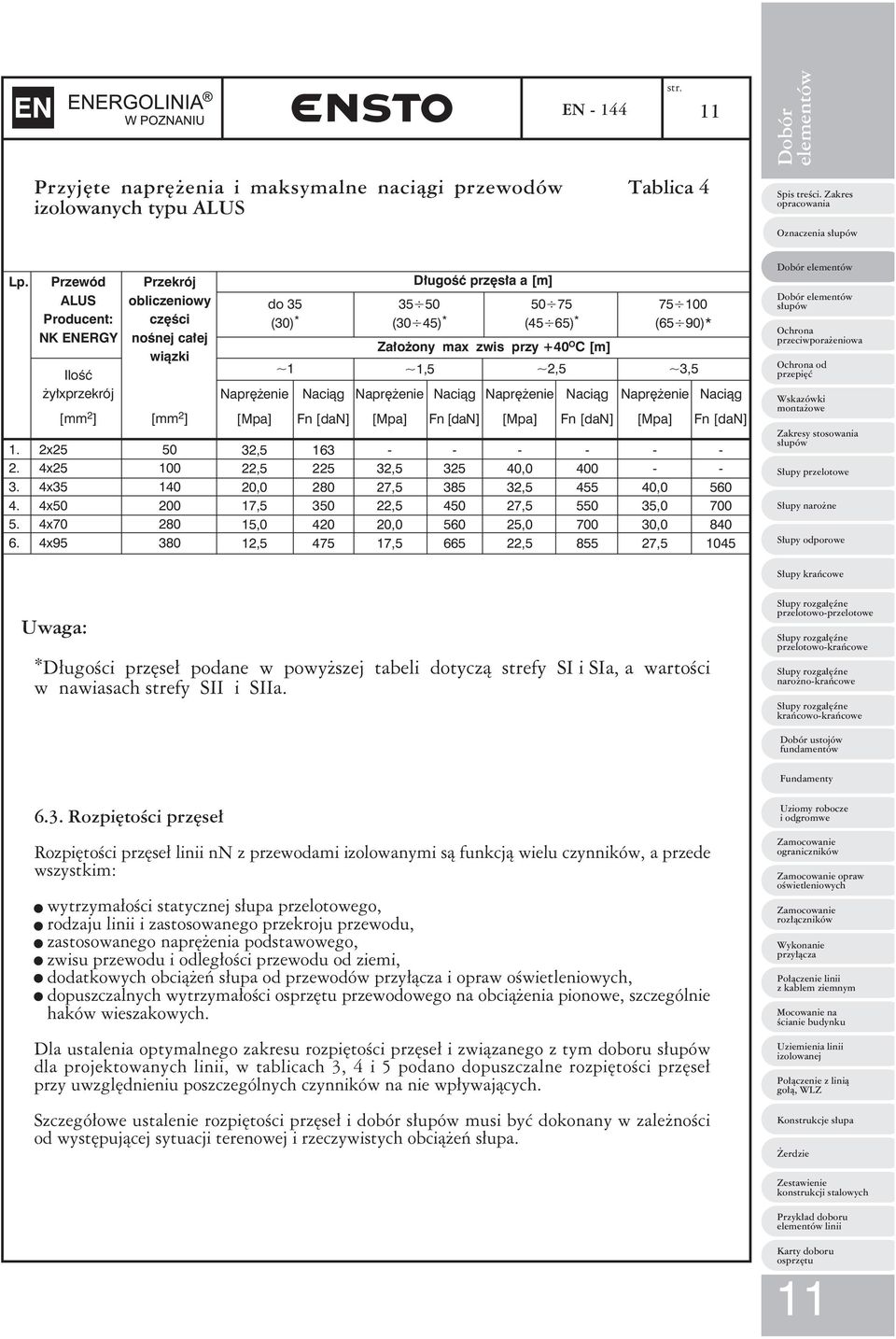 przęsła a [m] do 5 (0) * 5 50 (0 5) * 50 75 (5 5) * 75 00 (5 0)* Założony max zwis przy +0 O C [m] ~ ~,5 ~,5 ~,5 Naciąg Fn [dan] 5 80 50 0 75 Naprężenie [Mpa],5 7,5,5 0,0 7,5 Naciąg Fn [dan] 5 85 50