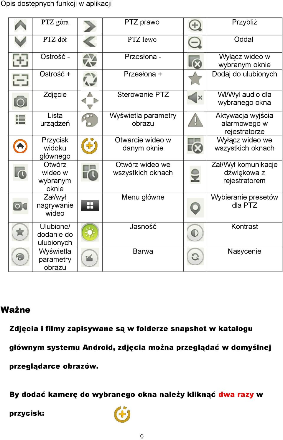 wyjścia alarmowego w rejestratorze Wyłącz wideo we wszystkich oknach Ulubione/ dodanie do ulubionych Wyświetla parametry obrazu Otwórz wideo we wszystkich oknach Zał/Wył komunikacje dźwiękowa z