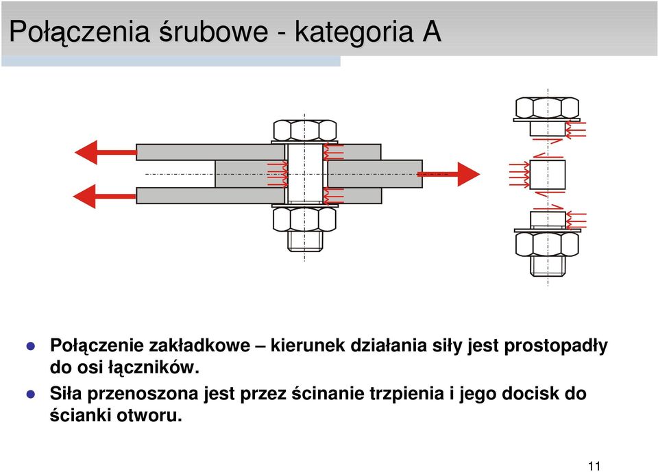 prostopadły do osi łączników.