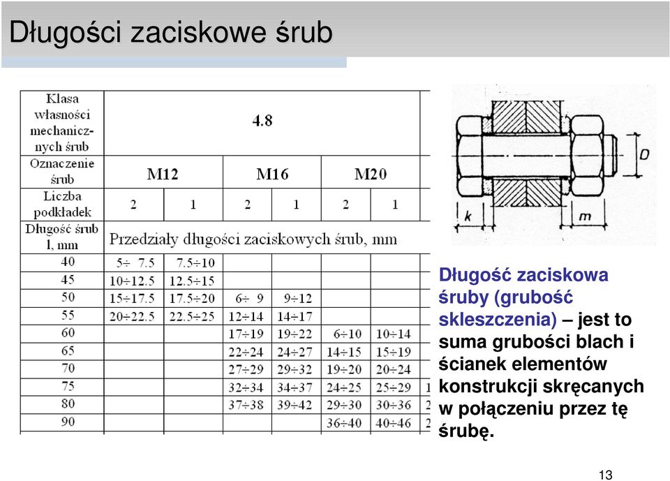 grubości blach i ścianek elementów