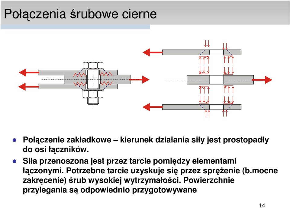 Siła przenoszona jest przez tarcie pomiędzy elementami łączonymi.