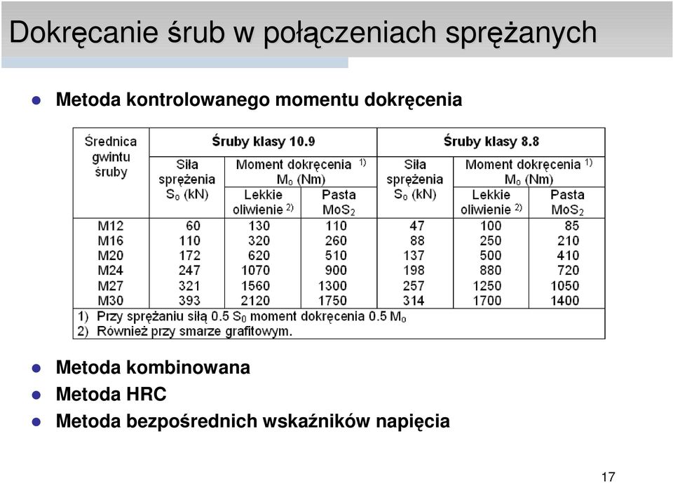 momentu dokręcenia Metoda kombinowana