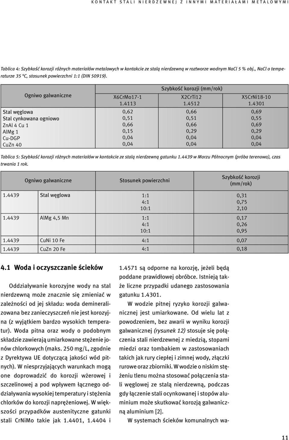 4301 Stal węglowa Stal cynkowana ogniowo ZnAl 4 Cu 1 AlMg 1 Cu-DGP CuZn 40 0,62 0,51 0,66 0,15 0,04 0,04 0,66 0,51 0,66 0,29 0,04 0,04 0,69 0,55 0,69 0,29 0,04 0,04 Tablica 5: Szybkość korozji