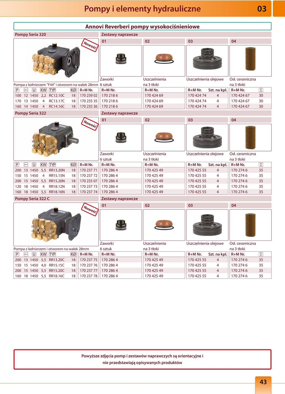 12N 18 160 18 1450 5,5 RR18.16N 18 Pompy Seria 322 C 170 237 71 170 237 72 170 235 07 170 237 73 170 237 74 01 170 425 49 170 425 49 170 425 49 170 425 49 170 425 49 02 olejowe Szt. na kpl.